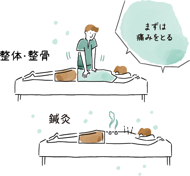 治療のイメージ